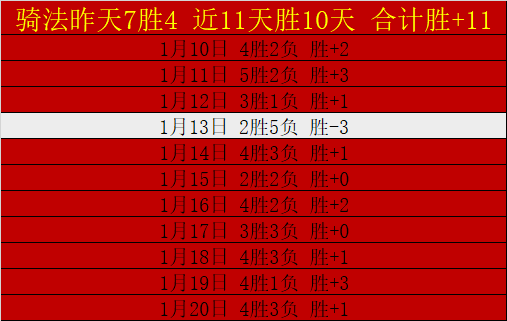 滕哈格盛赞,欧冠小组赛,表现,尊龙凯时,尊龙凯时官网,尊龙凯时首页,尊龙凯时人生就是博