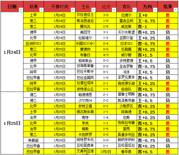 陈垣宇乒乓,球赛事首轮,不敌卡尔伯,尊龙凯时,尊龙凯时官网,尊龙凯时首页,尊龙凯时人生就是博