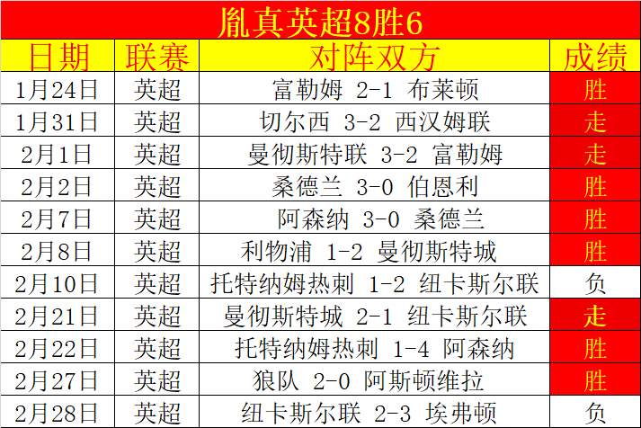 斯洛特揭秘,争议球引关,深度解析曼,尊龙凯时,尊龙凯时官网,尊龙凯时首页,尊龙凯时人生就是博