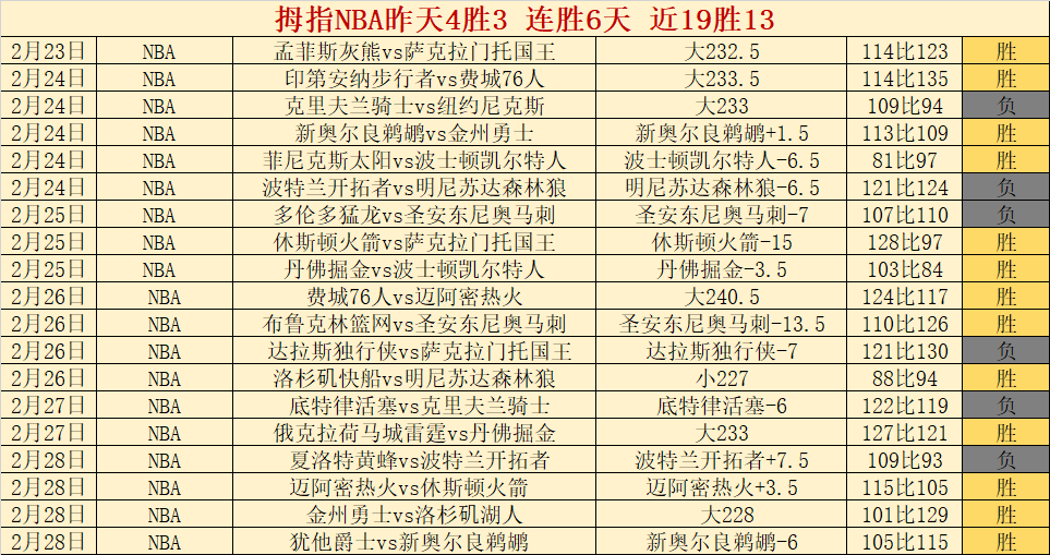 乒超积分榜,黄石华新基,地连冠势头,尊龙凯时,尊龙凯时官网,尊龙凯时首页,尊龙凯时人生就是博