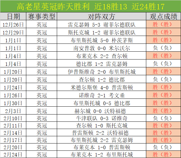 巴恩斯利对,决北安普敦,优势交锋,尊龙凯时,尊龙凯时官网,尊龙凯时首页,尊龙凯时人生就是博