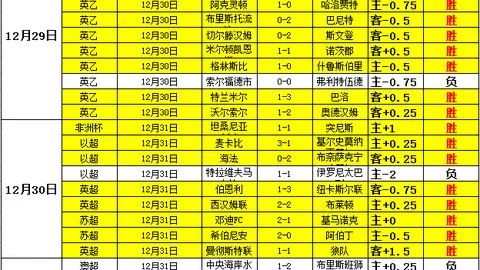 《电讯报独家：曼联巧学高招，定位球盛宴开启，赛季10球盛宴来袭！》
