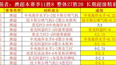 《印尼超焦点：昨日激战7场全胜，今日大满贯再启航！》