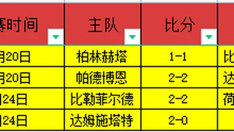 贝林厄姆成就之别：安切洛蒂与哈维视角