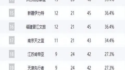 阿森纳女足力克皇马女足，以3-0大胜晋级欧冠四强