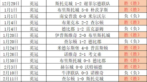 巴恩斯利对决北安普敦：优势交锋，谁将问鼎荣耀？